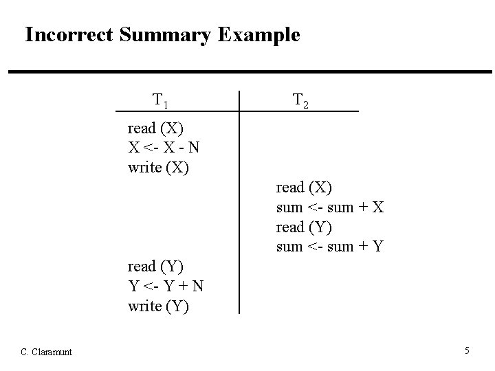 Incorrect Summary Example T 1 T 2 read (X) X <- X - N