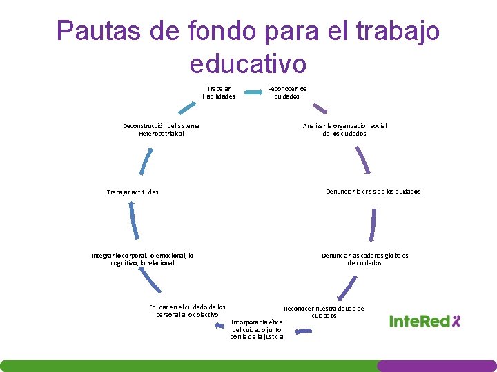 Pautas de fondo para el trabajo educativo Trabajar Habilidades Reconocer los cuidados Deconstrucción del