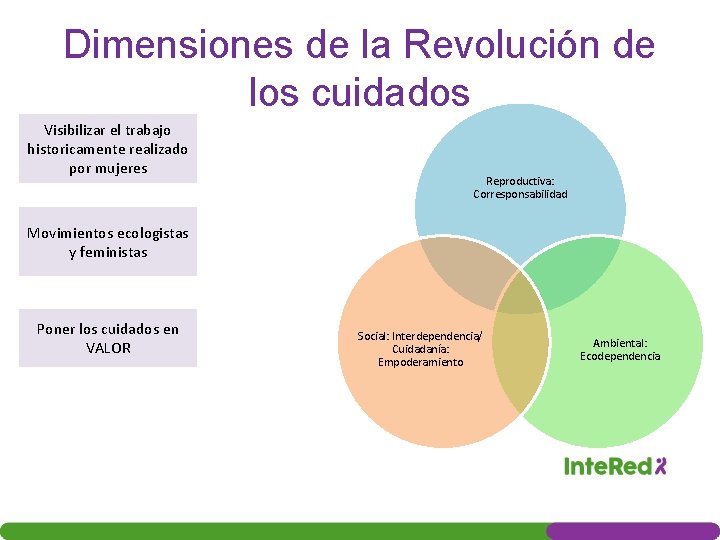 Dimensiones de la Revolución de los cuidados Visibilizar el trabajo historicamente realizado por mujeres