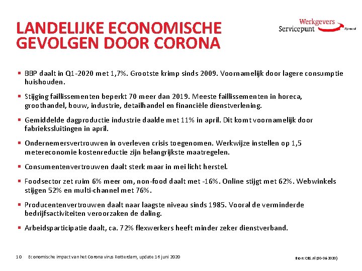 LANDELIJKE ECONOMISCHE GEVOLGEN DOOR CORONA § BBP daalt in Q 1 -2020 met 1,