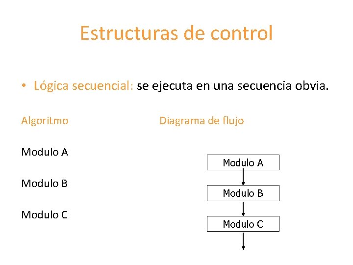Estructuras de control • Lógica secuencial: se ejecuta en una secuencia obvia. Algoritmo Modulo