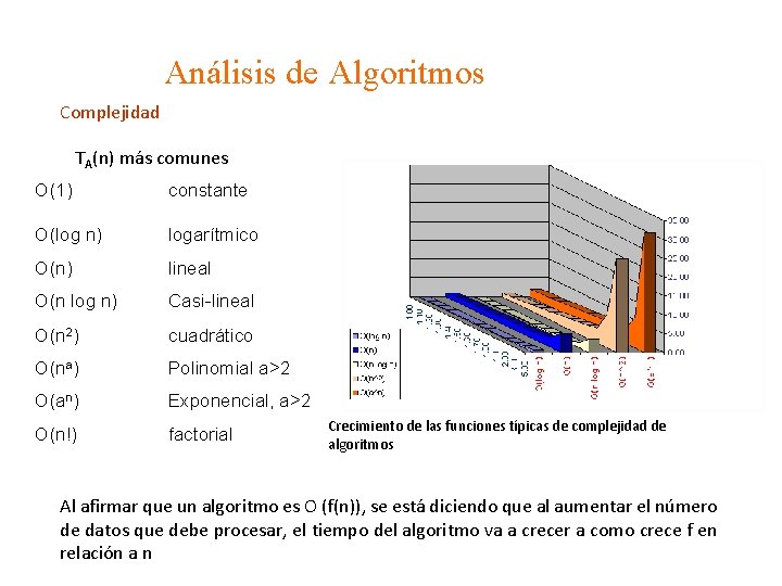 Análisis de Algoritmos Complejidad TA(n) más comunes O(1) constante O(log n) logarítmico O(n) lineal