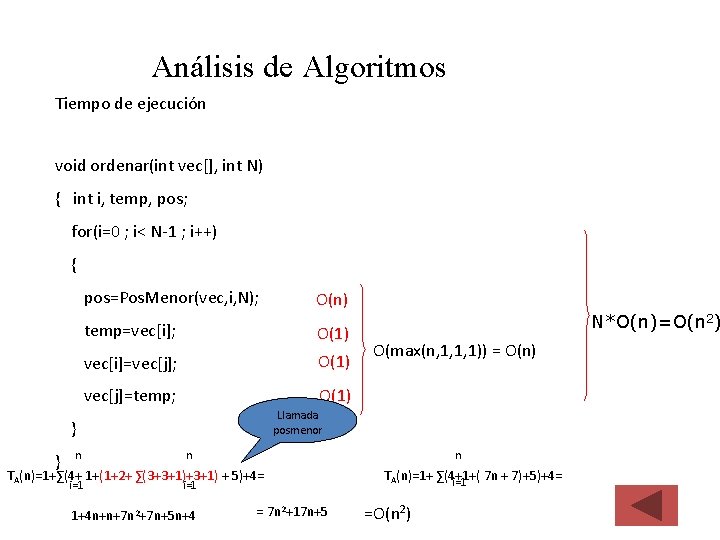 Análisis de Algoritmos Tiempo de ejecución void ordenar(int vec[], int N) { int i,