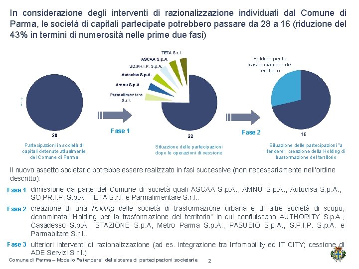 In considerazione degli interventi di razionalizzazione individuati dal Comune di Parma, le società di