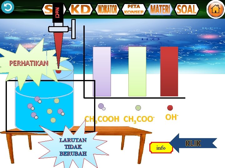 Na. Cl PERHATIKAN CH 3 COOH CH 3 COOLARUTAN TIDAK BERUBAH OH- info KLIK