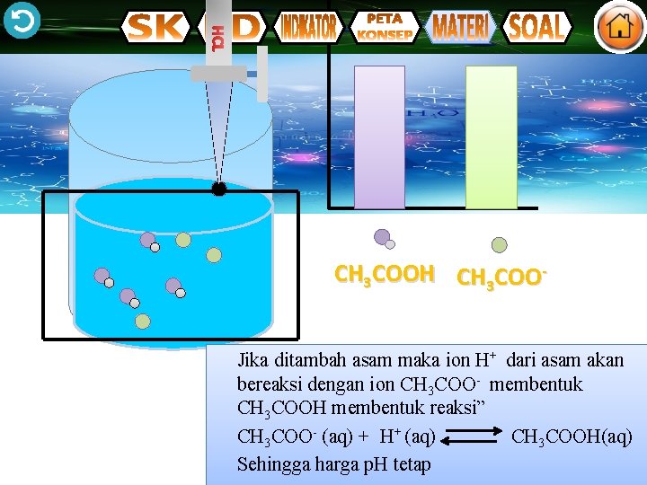 HCL CH 3 COOH CH 3 COOJika ditambah asam maka ion H+ dari asam