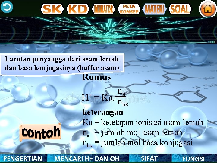 Larutan penyangga dari asam lemah dan basa konjugasinya (buffer asam) Rumus H+ = na