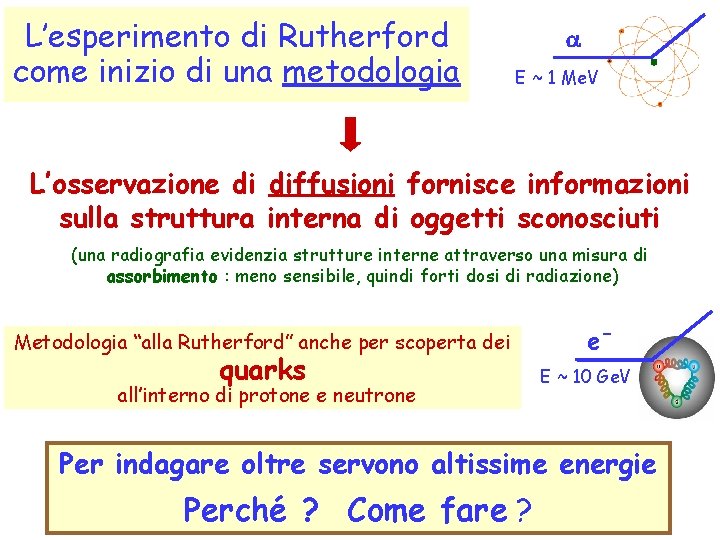 L’esperimento di Rutherford come inizio di una metodologia a E ~ 1 Me. V