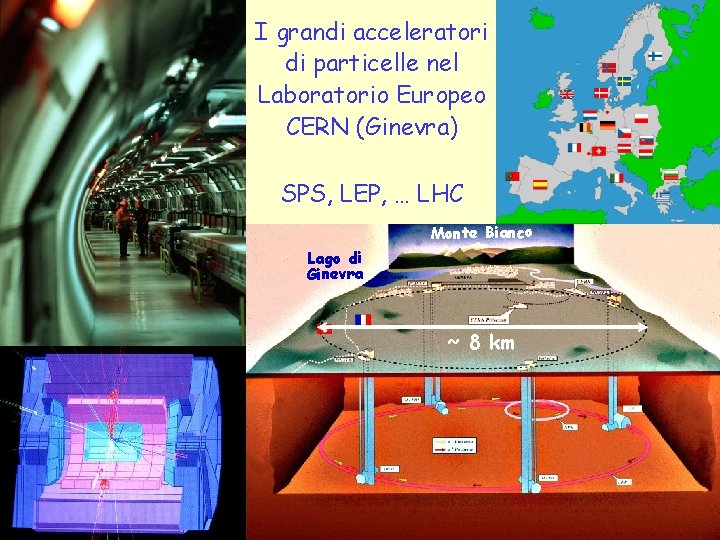 I grandi acceleratori di particelle nel Laboratorio Europeo CERN (Ginevra) SPS, LEP, … LHC