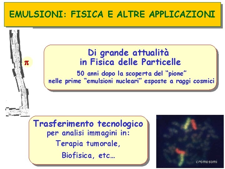 EMULSIONI: FISICA E ALTRE APPLICAZIONI p Di grande attualità in Fisica delle Particelle 50