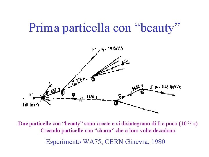 Prima particella con “beauty” Due particelle con “beauty” sono create e si disintegrano di