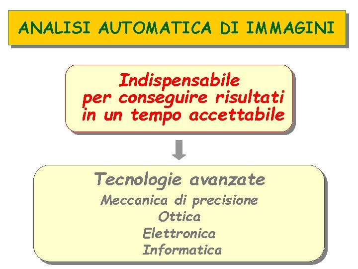 ANALISI AUTOMATICA DI IMMAGINI Indispensabile per conseguire risultati in un tempo accettabile Tecnologie avanzate