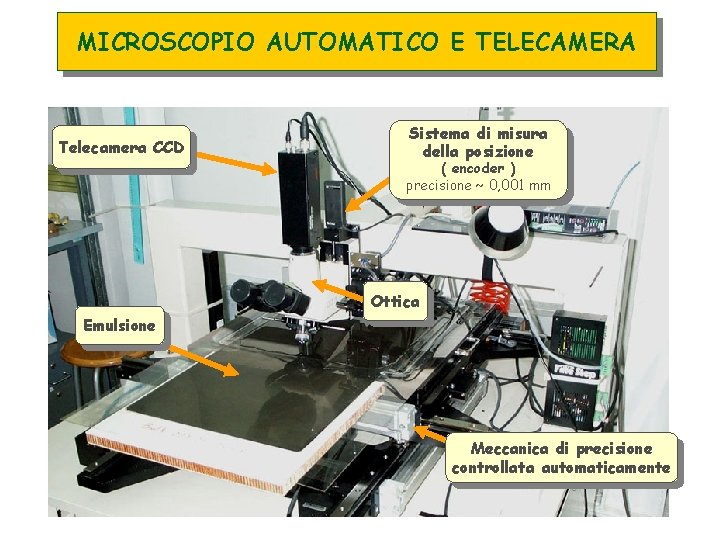 MICROSCOPIO AUTOMATICO E TELECAMERA Telecamera CCD Sistema di misura della posizione ( encoder )