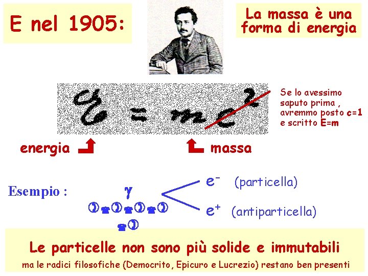 La massa è una forma di energia E nel 1905: Se lo avessimo saputo