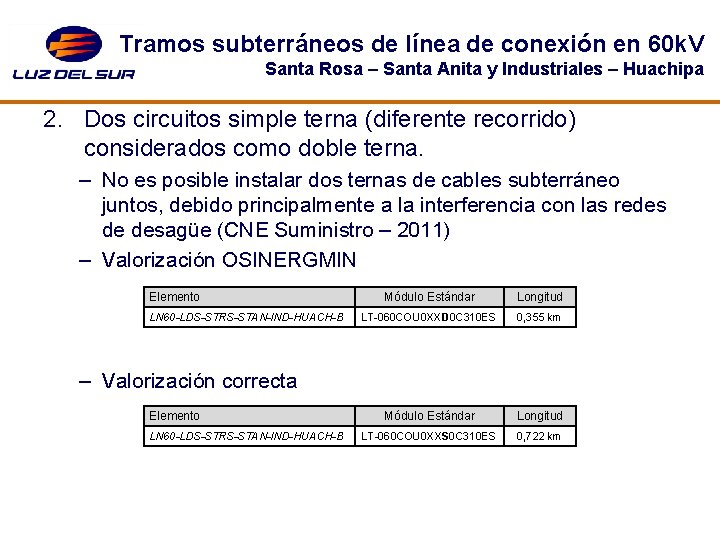 Tramos subterráneos de línea de conexión en 60 k. V Santa Rosa – Santa