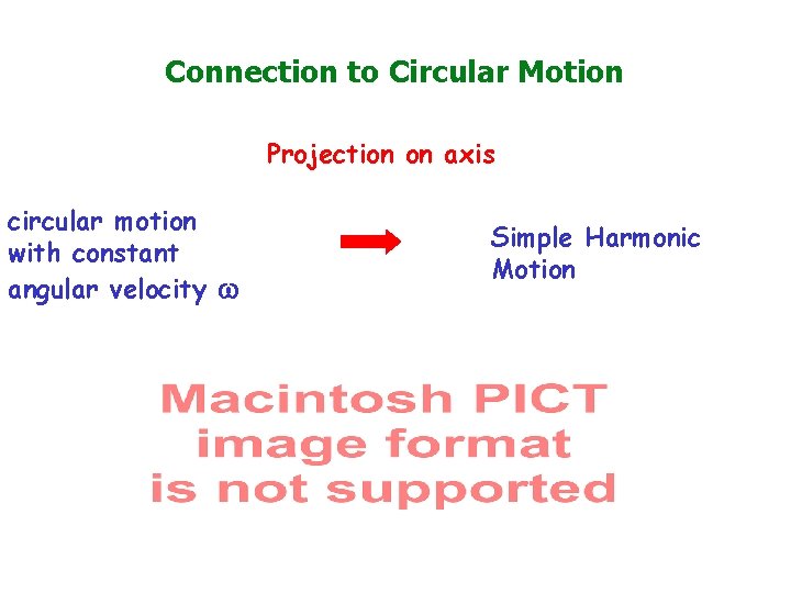 Connection to Circular Motion Projection on axis circular motion with constant angular velocity Simple