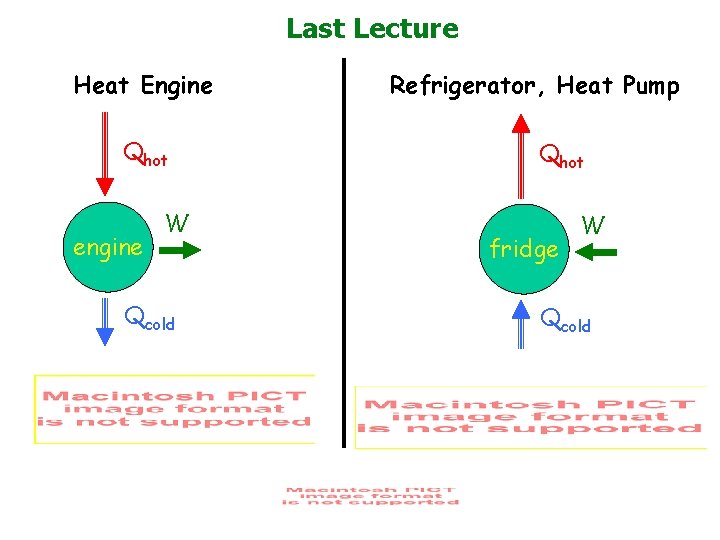 Last Lecture Heat Engine Qhot engine W Qcold Refrigerator, Heat Pump Qhot fridge W