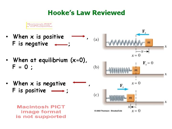 Hooke’s Law Reviewed • When x is positive F is negative ; , •