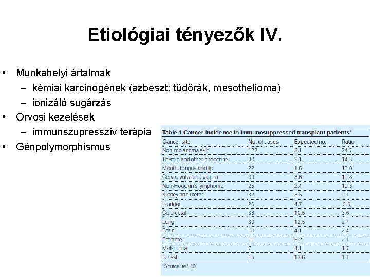 Etiológiai tényezők IV. • Munkahelyi ártalmak – kémiai karcinogének (azbeszt: tüdőrák, mesothelioma) – ionizáló