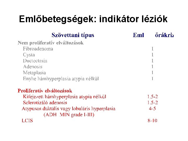 Emlőbetegségek: indikátor léziók 