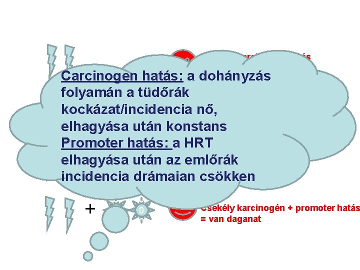 Csekély karcinogén hatás = nincs daganat Carcinogen hatás: a dohányzás folyamán a 0 tüdőrák