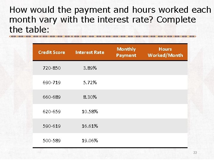 How would the payment and hours worked each month vary with the interest rate?