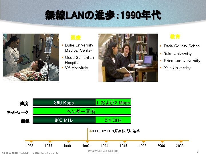 無線LANの進歩： 1990年代 教育 医療 • Duke University Medical Center • Dade County School •