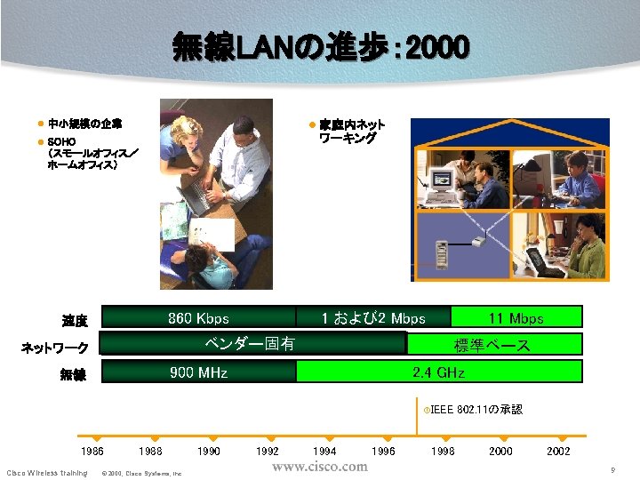 無線LANの進歩： 2000 l 中小規模の企業 l 家庭内ネット ワーキング l SOHO （スモールオフィス／ ホームオフィス） 860 Kbps 速度