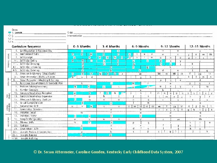 © Dr. Susan Attermeier, Caroline Gooden, Kentucky Early Childhood Data System, 2007 