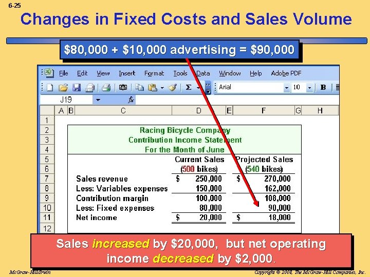 6 -25 Changes in Fixed Costs and Sales Volume $80, 000 + $10, 000