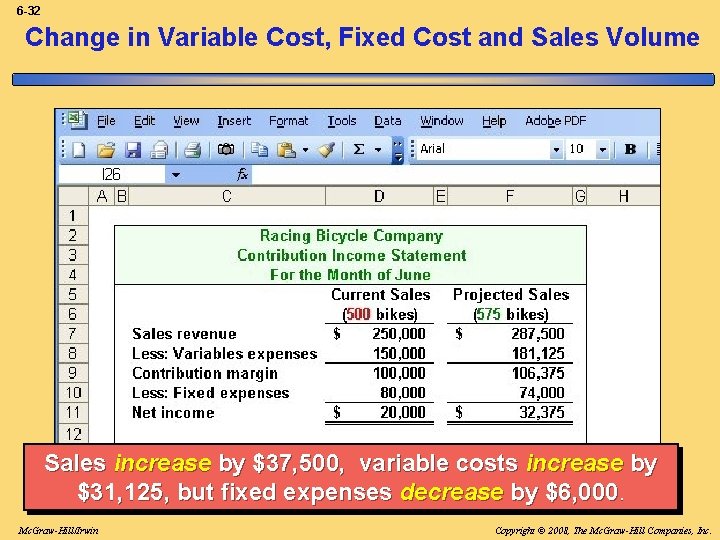 6 -32 Change in Variable Cost, Fixed Cost and Sales Volume Sales increase by