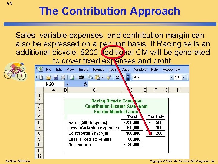 6 -5 The Contribution Approach Sales, variable expenses, and contribution margin can also be