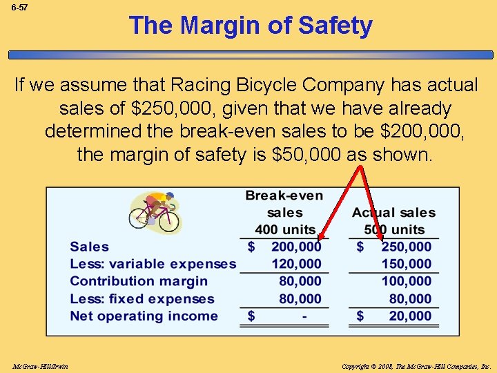 6 -57 The Margin of Safety If we assume that Racing Bicycle Company has