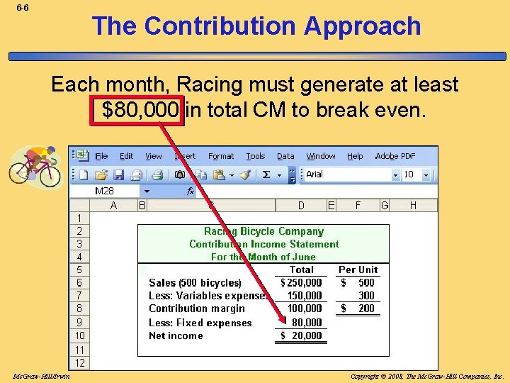 6 -6 The Contribution Approach Each month, Racing must generate at least $80, 000