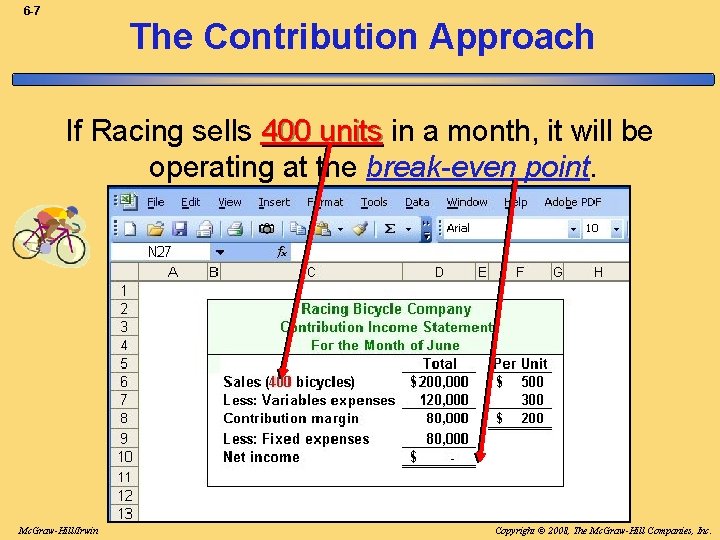 6 -7 The Contribution Approach If Racing sells 400 units in a month, it