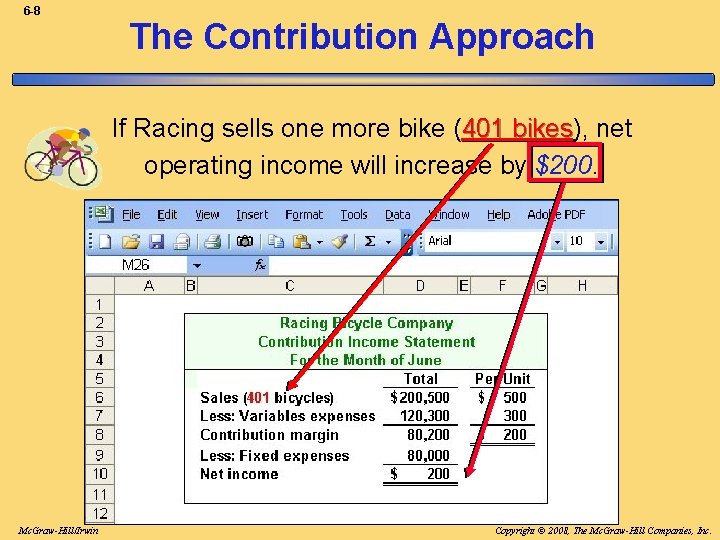 6 -8 The Contribution Approach If Racing sells one more bike (401 bikes), bikes