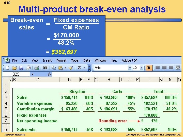 6 -80 Multi-product break-even analysis Break-even sales Fixed expenses = CM Ratio $170, 000