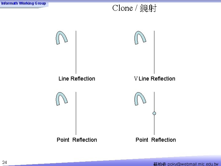Informath Working Group 24 Clone / 鏡射 Line Reflection ＶLine Reflection Point Reflection 蘇柏奇