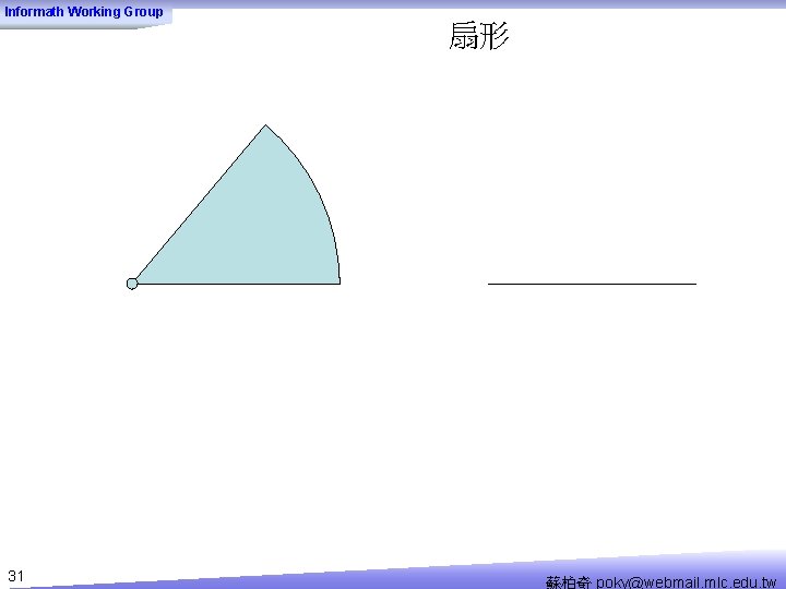 Informath Working Group 扇形 31 蘇柏奇 poky@webmail. mlc. edu. tw 