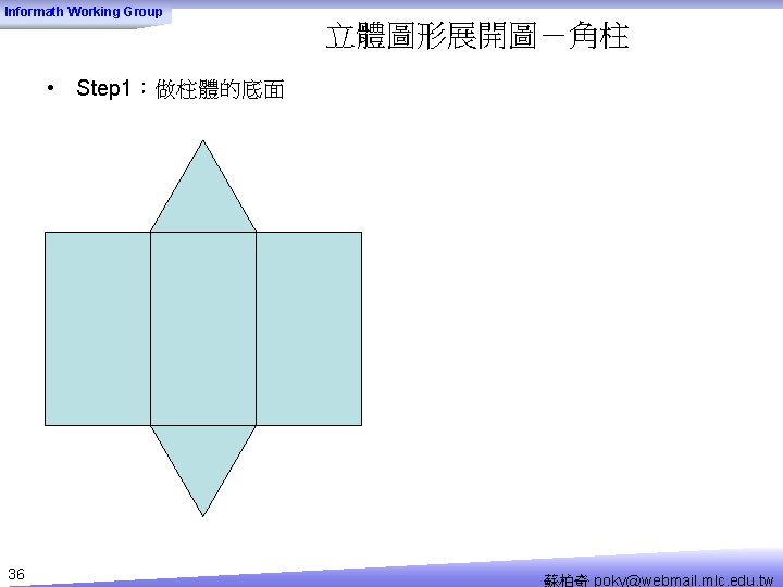 Informath Working Group 立體圖形展開圖－角柱 • Step 1：做柱體的底面 36 蘇柏奇 poky@webmail. mlc. edu. tw 