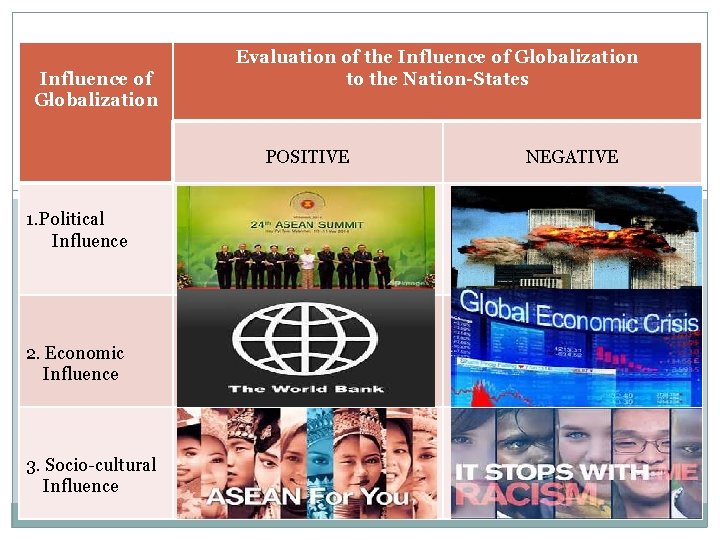 Influence of Globalization Evaluation of the Influence of Globalization to the Nation-States POSITIVE 1.