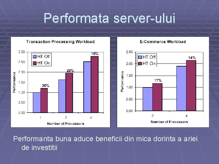 Performata server-ului Performanta buna aduce beneficii din mica dorinta a ariei de investitii 