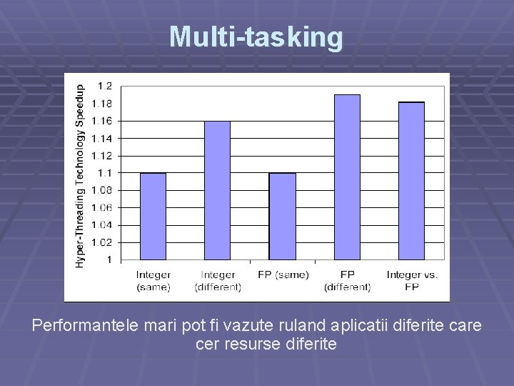 Multi-tasking Performantele mari pot fi vazute ruland aplicatii diferite care cer resurse diferite 