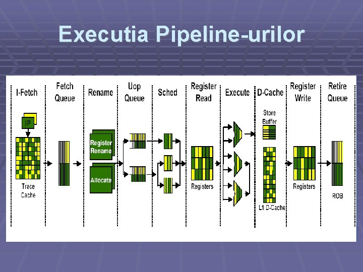 Executia Pipeline-urilor 