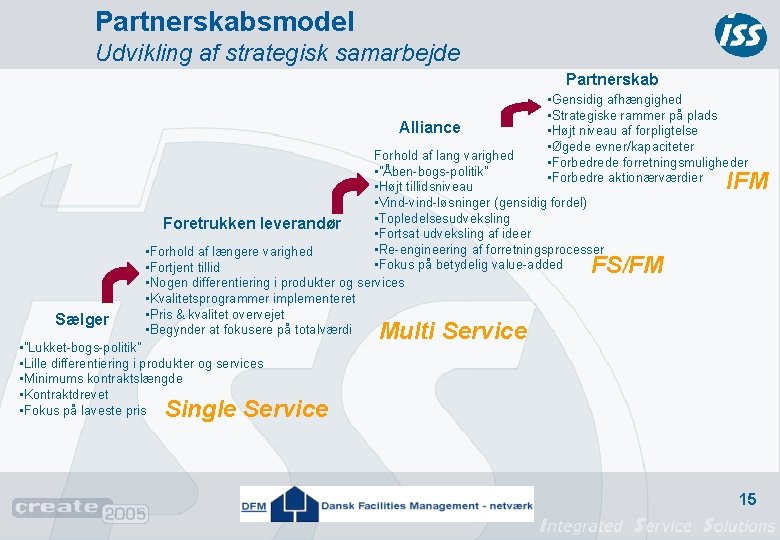 Partnerskabsmodel Udvikling af strategisk samarbejde Partnerskab Alliance • Gensidig afhængighed • Strategiske rammer på