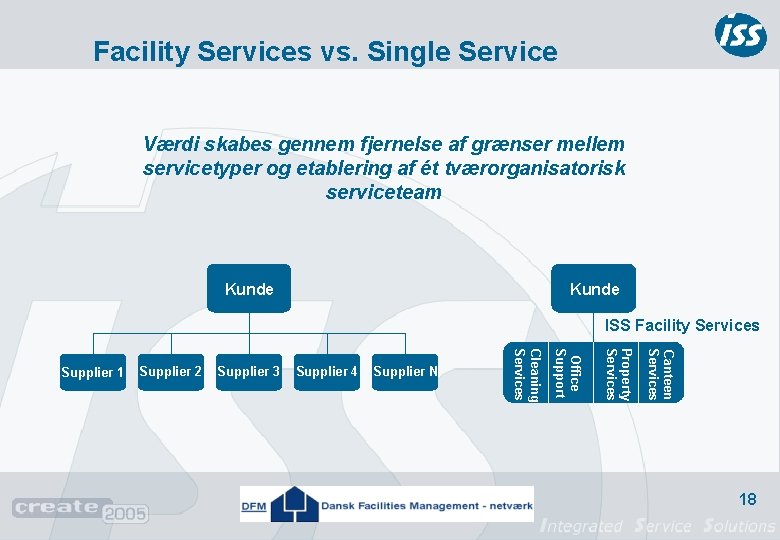 Facility Services vs. Single Service Værdi skabes gennem fjernelse af grænser mellem servicetyper og