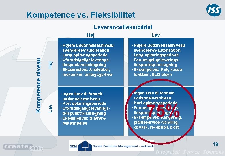 Kompetence vs. Fleksibilitet Leverancefleksibilitet Høj Lav Kompetence niveau Høj Lav • Højere uddannelsesniveau svendebrev/autorisation