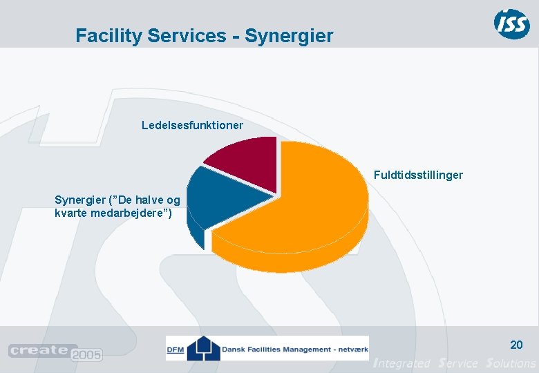 Facility Services - Synergier Ledelsesfunktioner Fuldtidsstillinger Synergier (”De halve og kvarte medarbejdere”) 20 