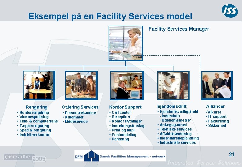 Eksempel på en Facility Services model Facility Services Manager Rengøring Catering Services Kontor Support