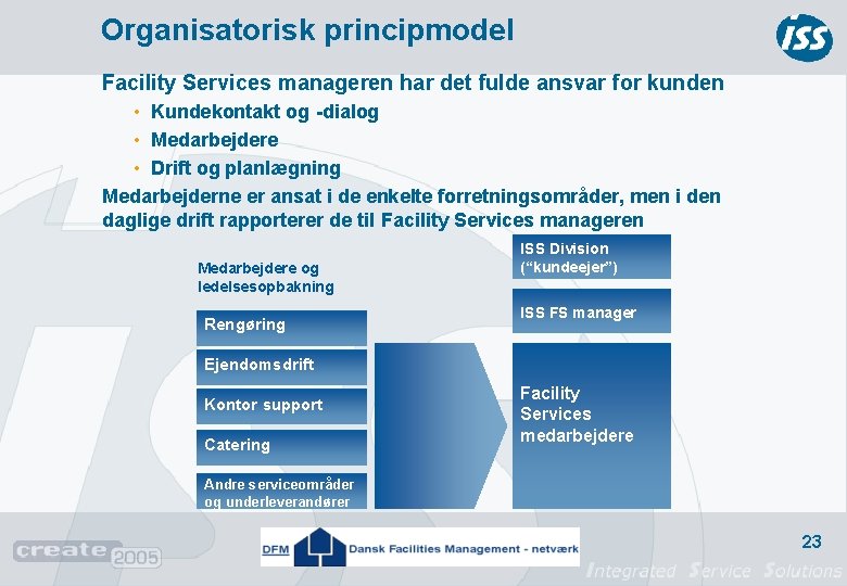 Organisatorisk principmodel Facility Services manageren har det fulde ansvar for kunden • Kundekontakt og